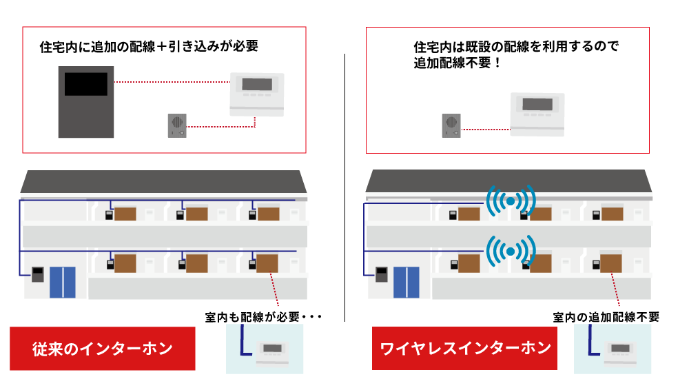 無線でオートロックを追加できるエアイーズ