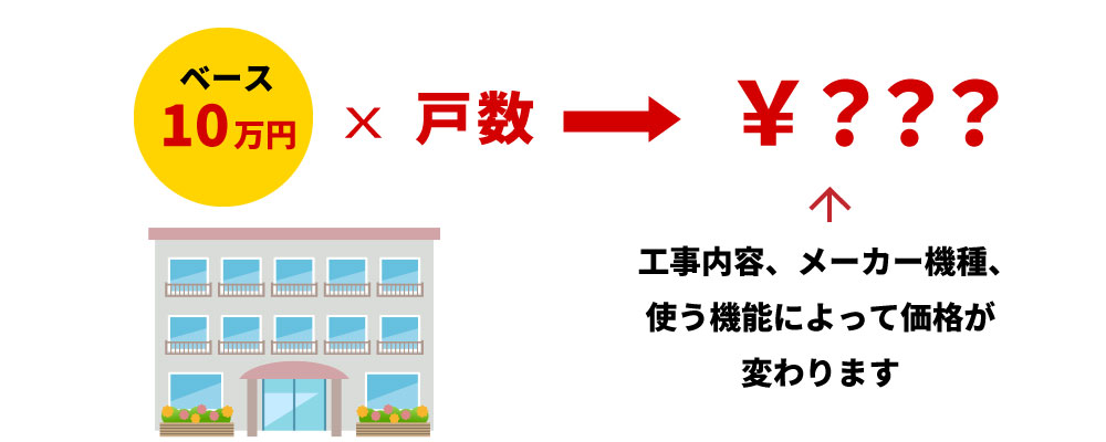 集合住宅のインターホン交換費用目安