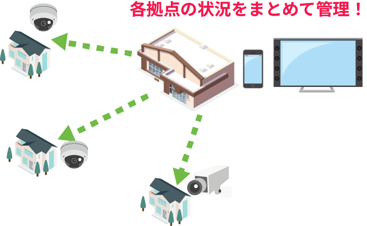 複数拠点を防犯カメラで一括管理