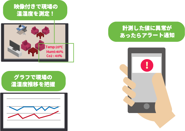 AI顔認証・電気錠で離設防止
