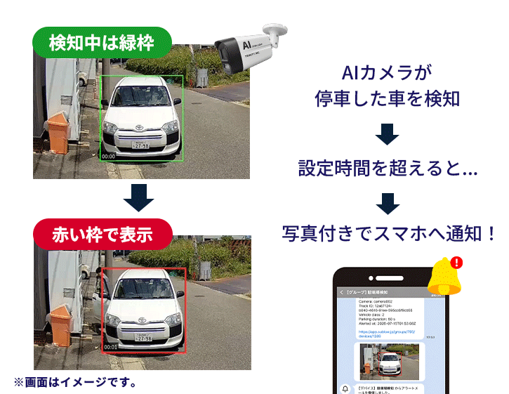 マンションのおすすめの防犯設備
