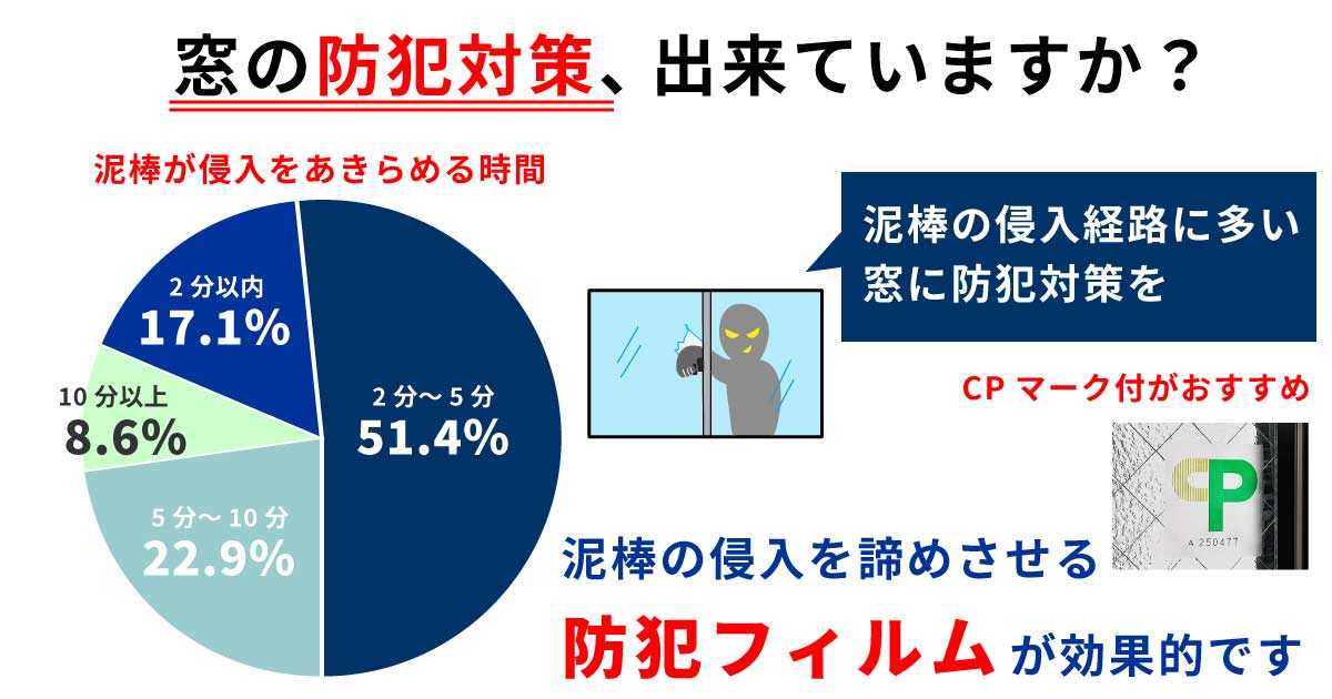 窓ガラスに防犯フィルム施工がおすすめ