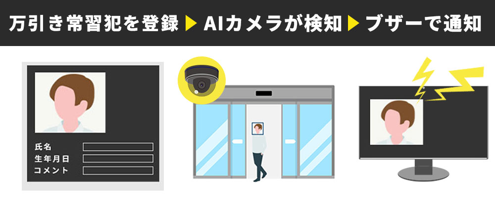 AI顔認証で常習犯に対応できる