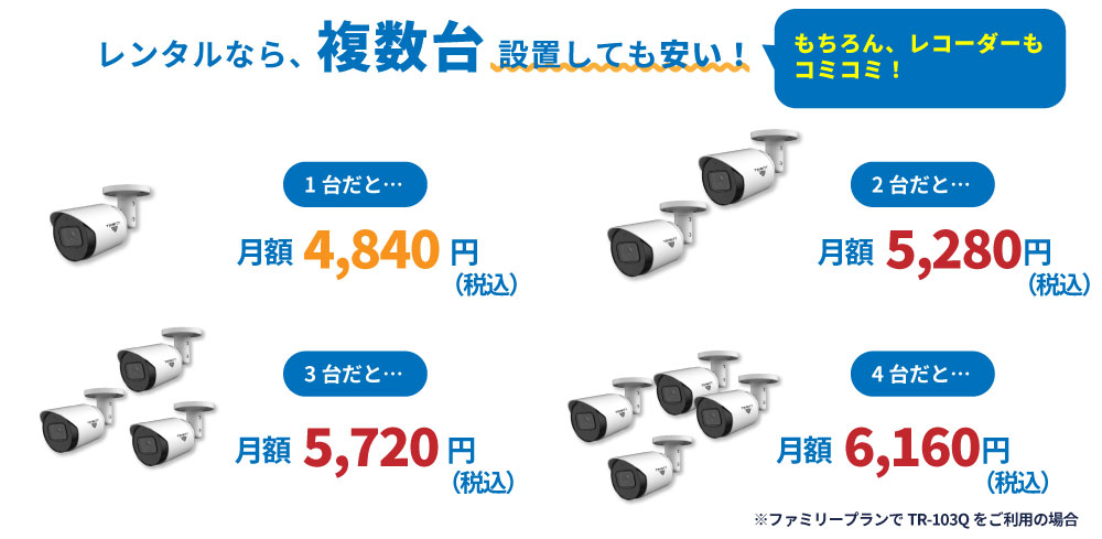 複数台設置しても安い「防犯カメラのレンタル」