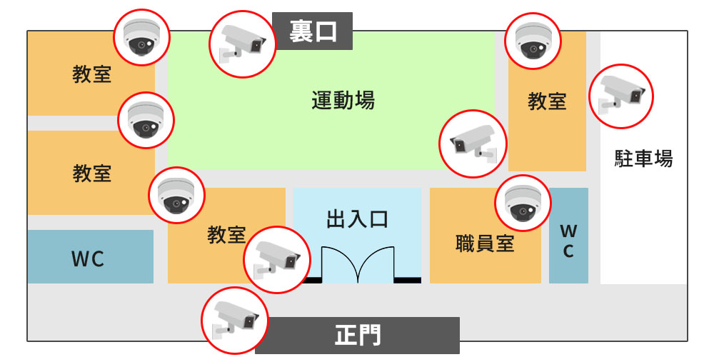 保育園・幼稚園の防犯カメラ設置場所例