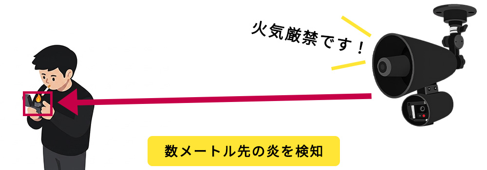 炎センサーの仕組み