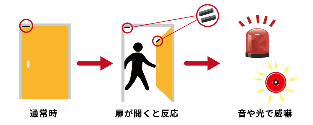 マグネットセンサー(ドアセンサー)の仕組みは?