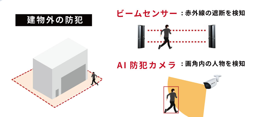 屋外の防犯対策