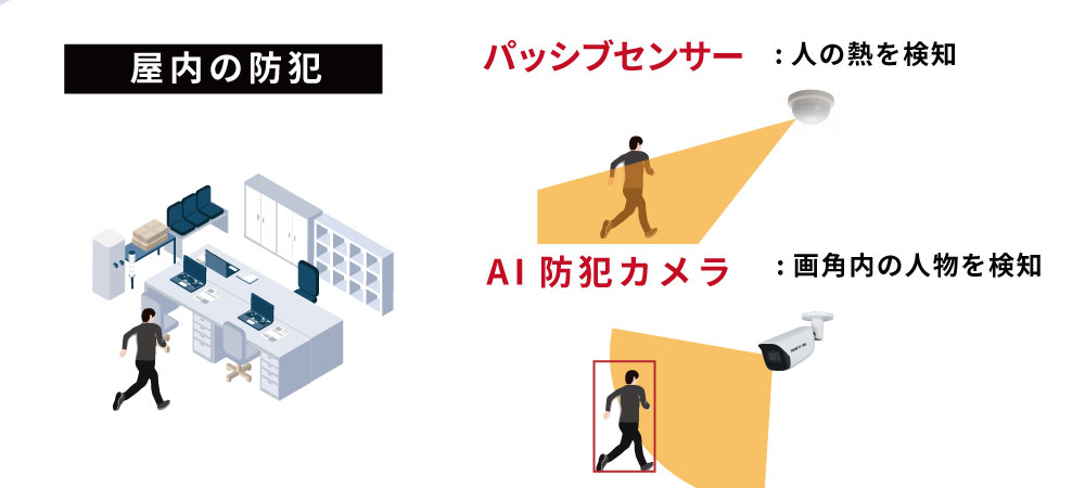 屋内の防犯対策