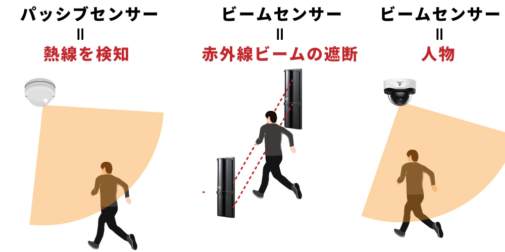 屋外でおすすめの防犯センサー「赤外線ビームセンサー」とは