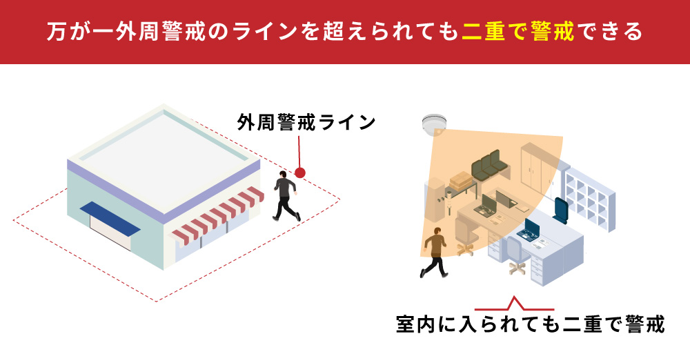 なぜ屋内の防犯対策が必要なのか？
