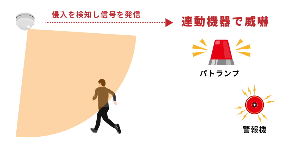 パッシブセンサーの仕組み