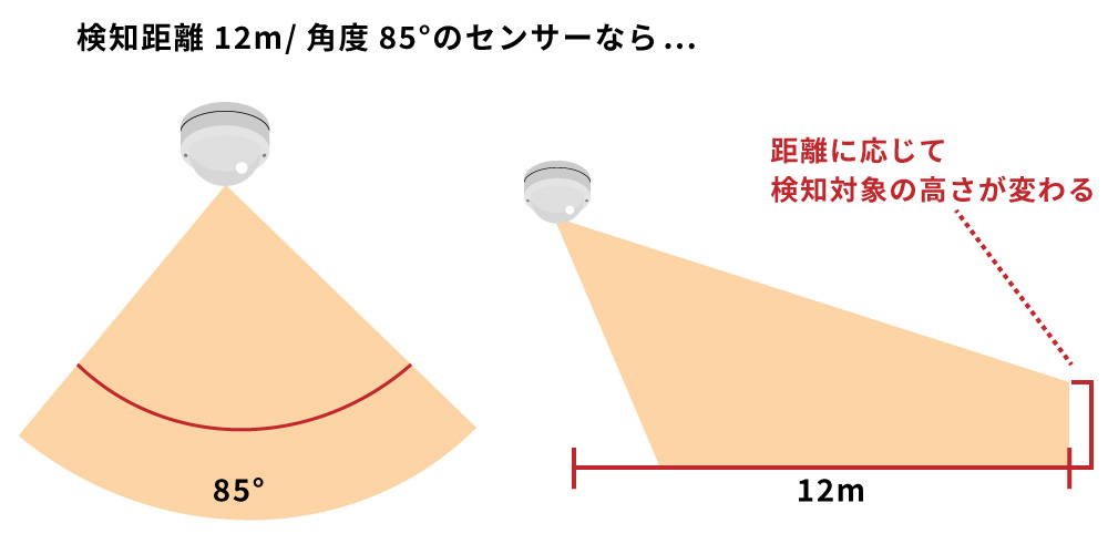 パッシブセンサーの検知範囲