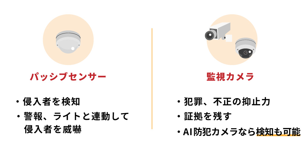 監視カメラと人感センサーの違い