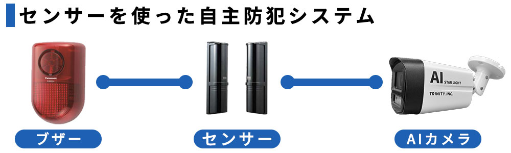 防犯センサーを活用した自主防犯システム