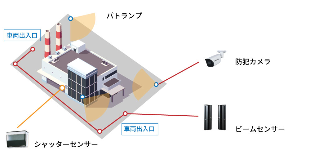工場・倉庫の自主防犯システム