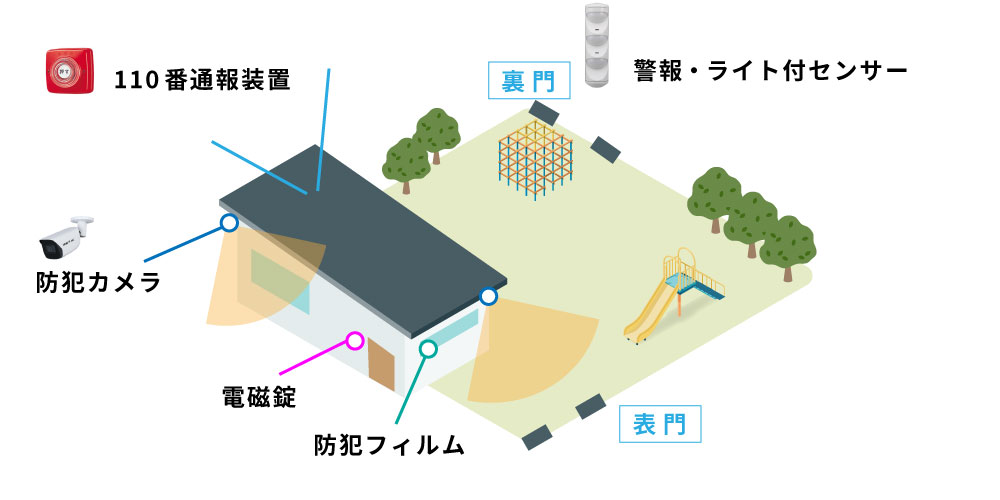 保育園の防犯・トラブル対策