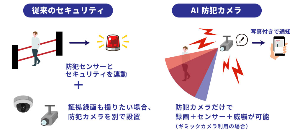 AIカメラが防犯センサーの役割を担う
