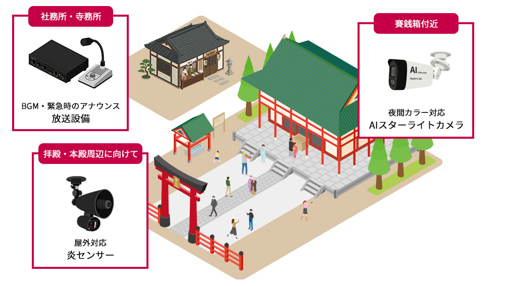 神社・お寺に導入できる設備とシステム構成例