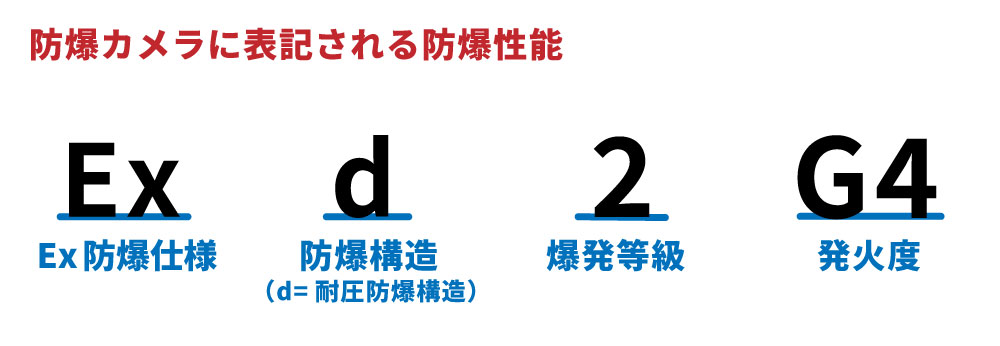 防爆記号の見方