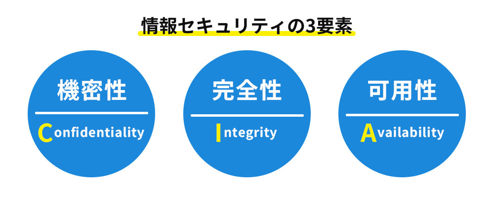 情報セキュリティの基本となる「3要素（CIA）」