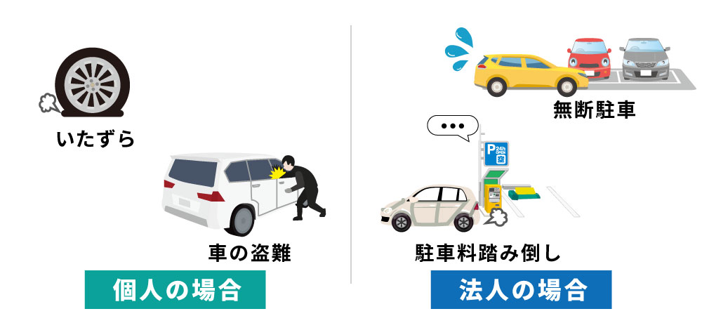 なぜ駐車場で防犯カメラが必要なのか