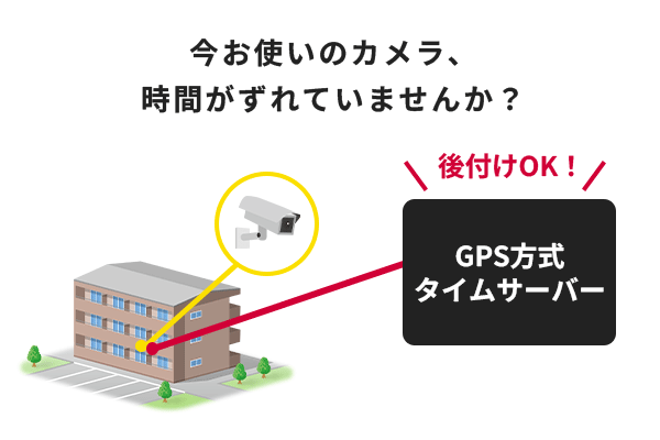 既設の防犯カメラに後付け