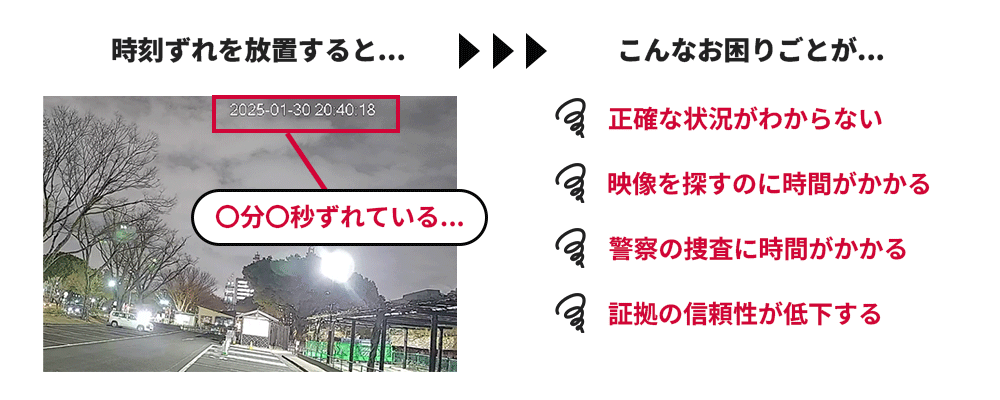 防犯カメラの時刻ずれ、放置するとどうなる？よくあるお困りごと