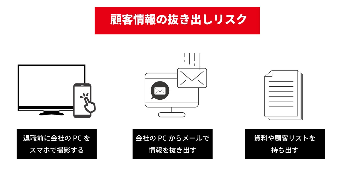 顧客情報持ち出しを防犯カメラで阻止