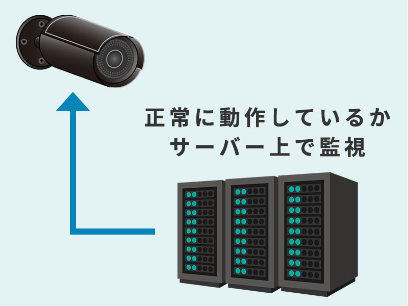 サーバ上で防犯カメラの動作を監視