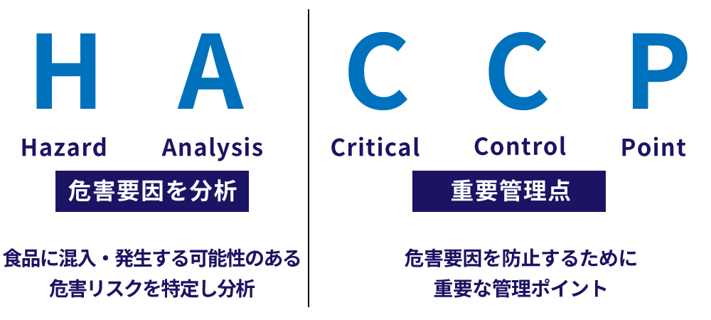 HACCPにもとづく衛生管理