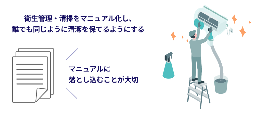 衛生管理をマニュアル化