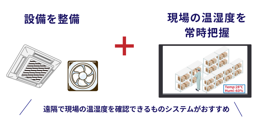 カビ対策・衛生管理には温度と湿度の管理を徹底