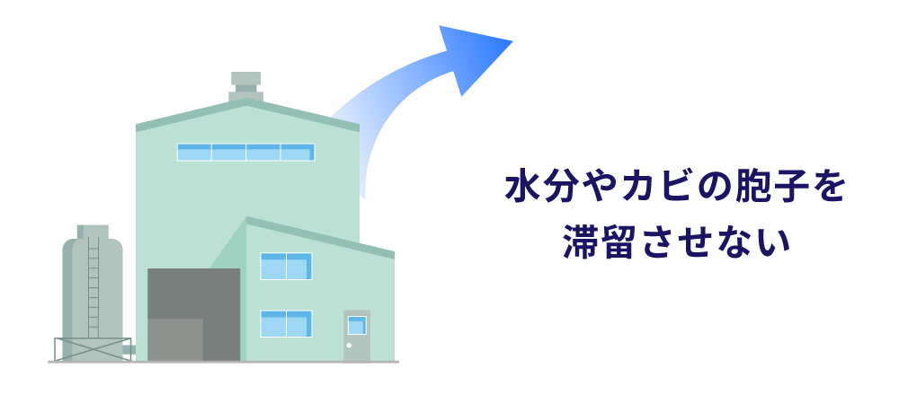 換気をしてカビの発生を防止
