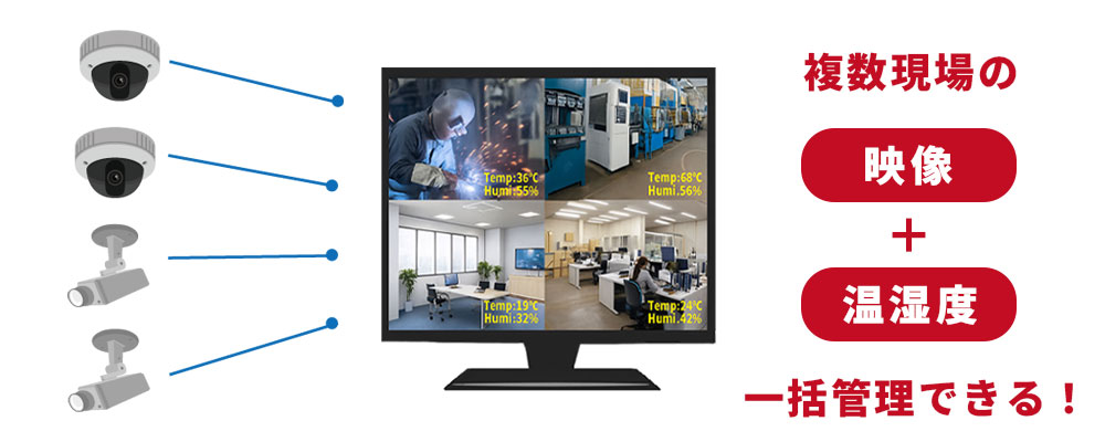 ③映像・温湿度の一括管理で、現場管理とセキュリティ対策を両立
