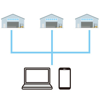 複数拠点の遠隔モニタリングもOK
