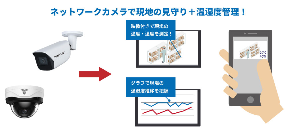 スマホで温度の遠隔監視ができるカメラ