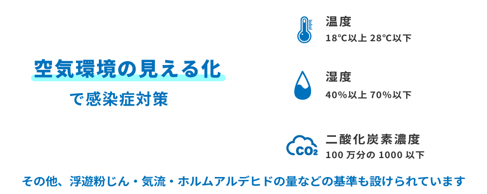 温度・湿度カメラモニタリングシステムでCO2濃度を計測