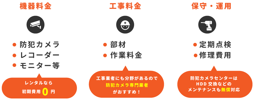 コンビニ限定防犯カメラ格安キャンペーン